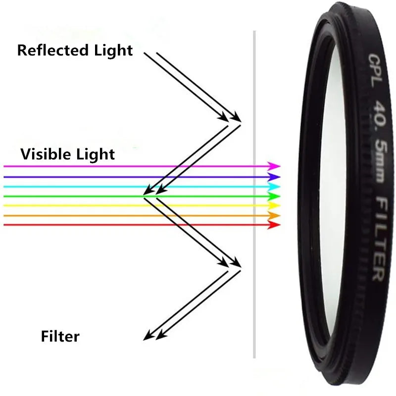 CPL 37-82mm polarizing filter, ultra slim frame
