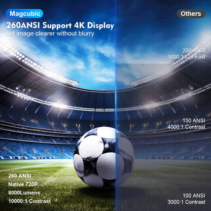 Magcubic HY300 Pro 4K Projector, Android 11, Wi-Fi 6