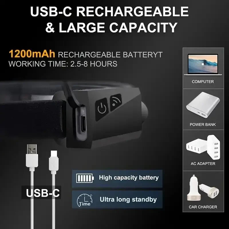 LED headlamp, rechargeable, 5 modes, motion sensor