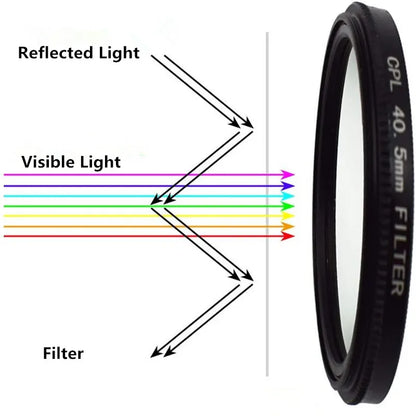 CPL 37-82mm polarizing filter, ultra slim frame